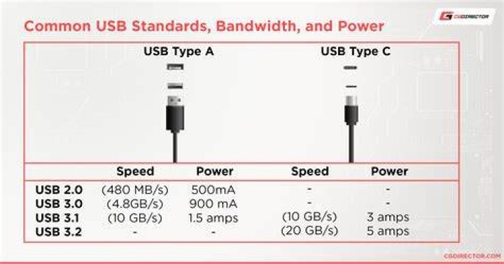 How much power can USB provide?