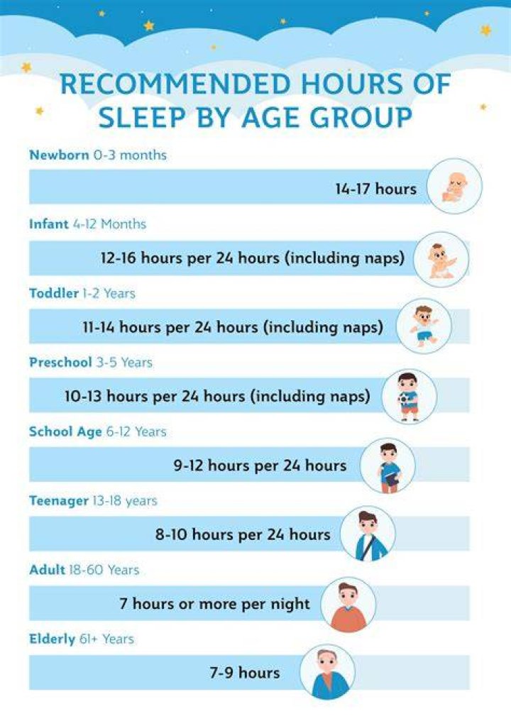 How much time should we sleep?