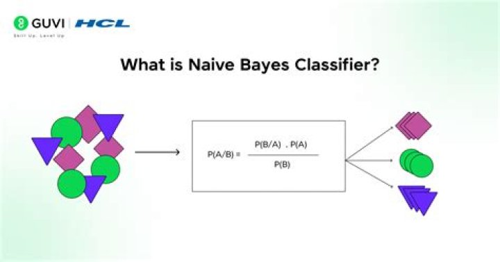 How naive bayes algorithm works with example?