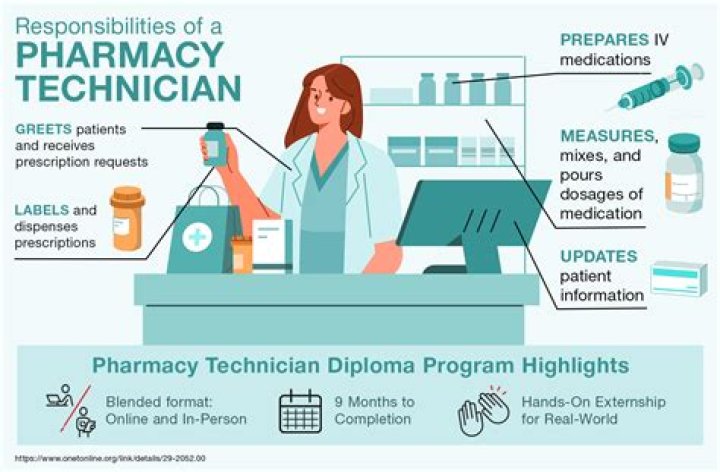 How pharmacy technician hourly pay?