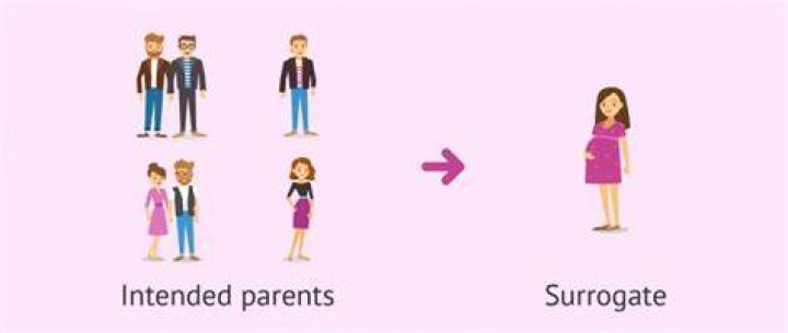 How surrogacy is done?