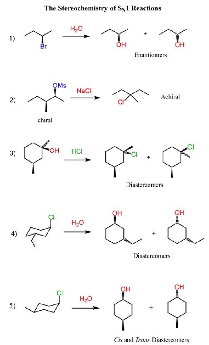 How the stereochemistry works?