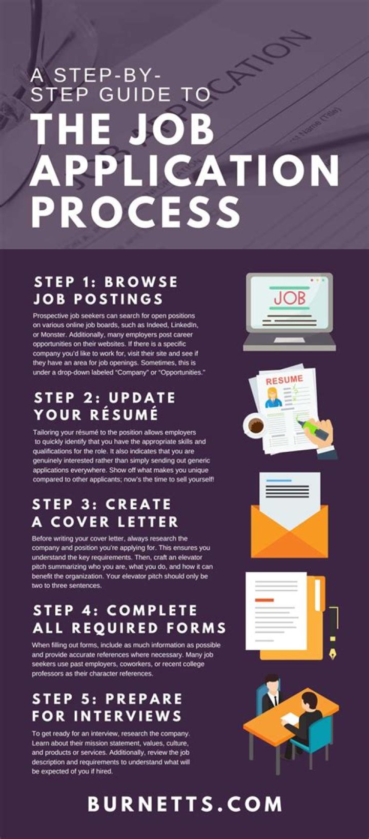 How to application for job?