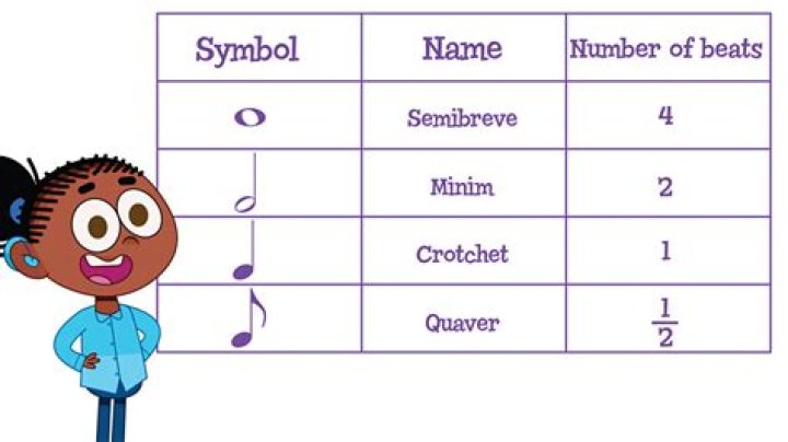 How to describe duration?