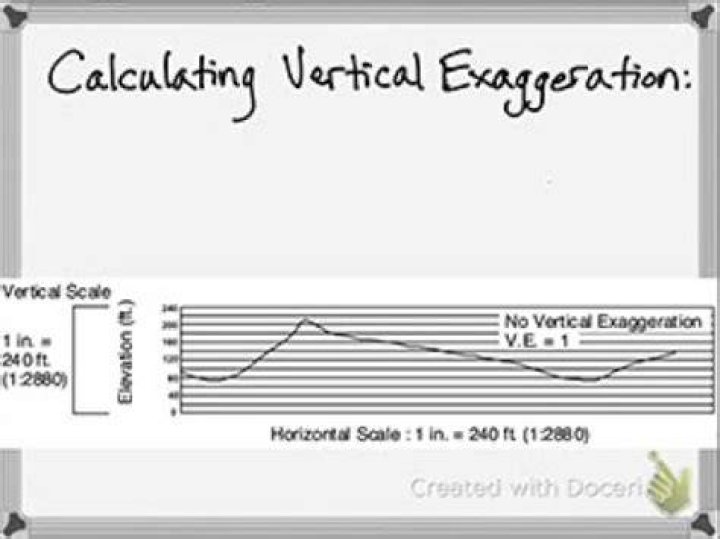How to find vertical exaggeration?