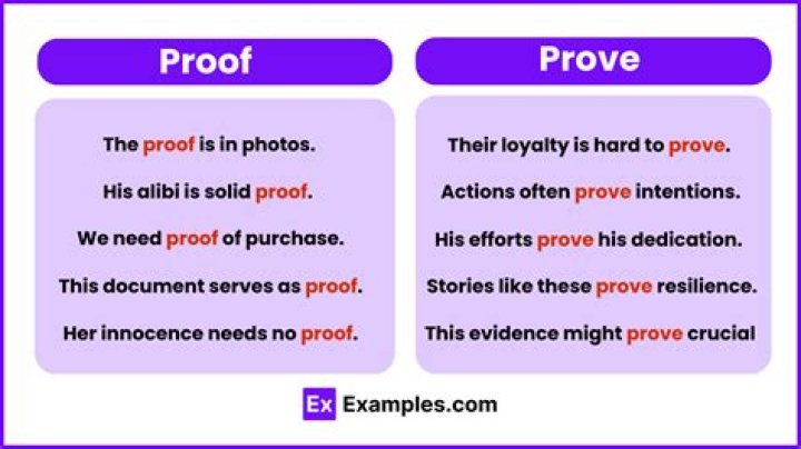 How to prove well-ordered?