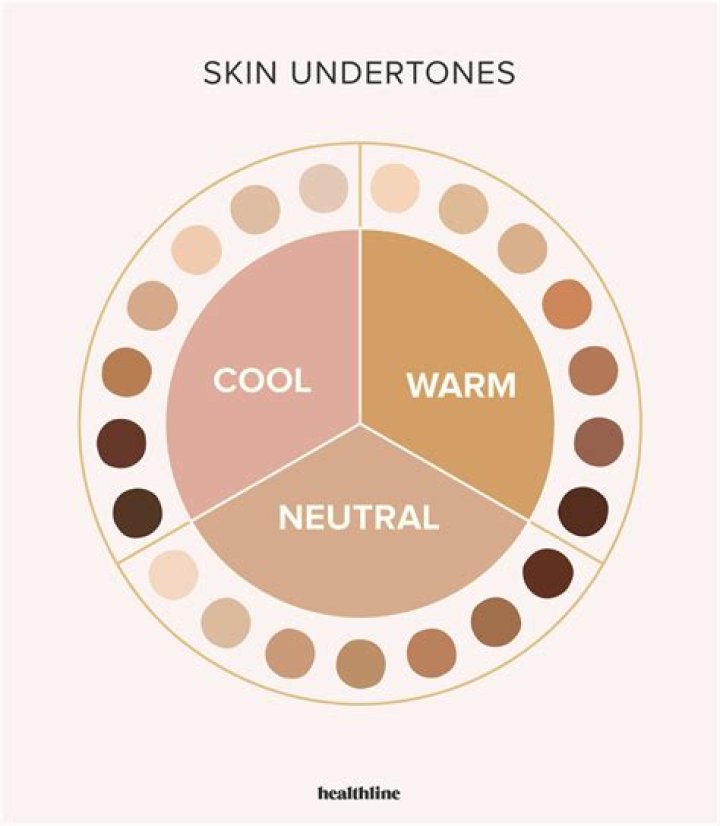 How to test skin undertone?