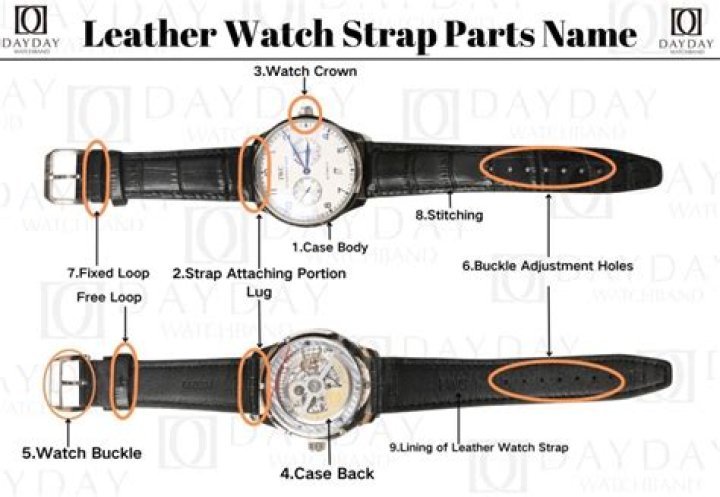 How to unstrap a watch?