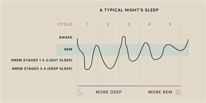 How to wake up a sleep walker?