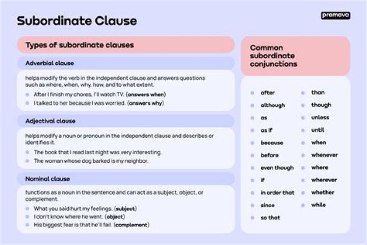 How to write sub clause?