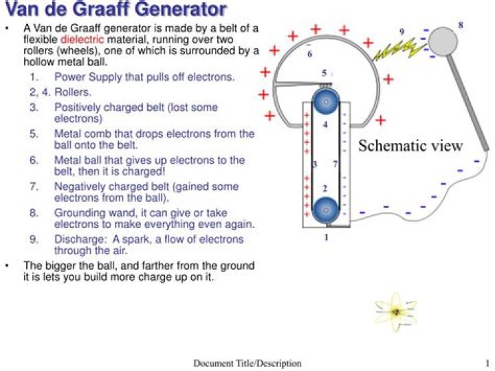 How van de graaff generator works?
