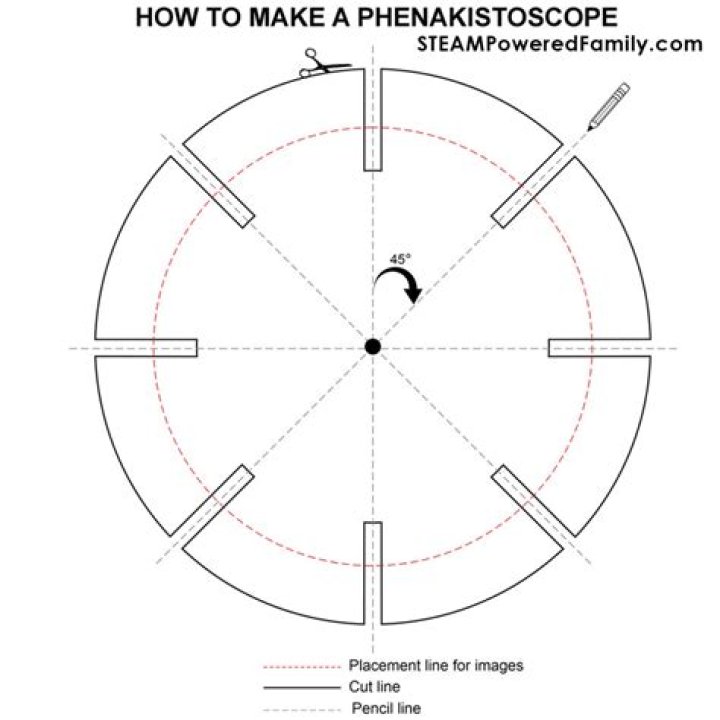 How was phenakistoscope made?