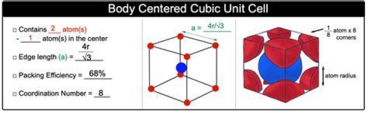 In a body centred cubic structure?