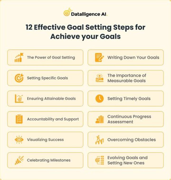 In accomplishing your goals?