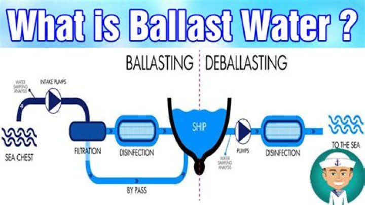 In ballast condition meaning?