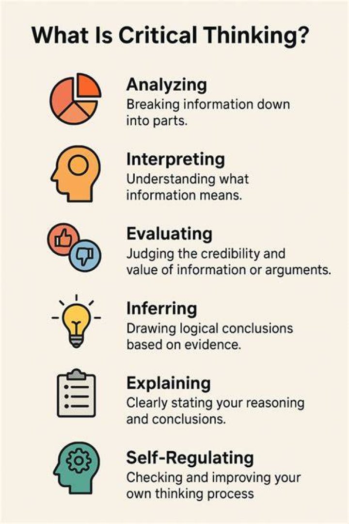 In critical thinking assumptions are?