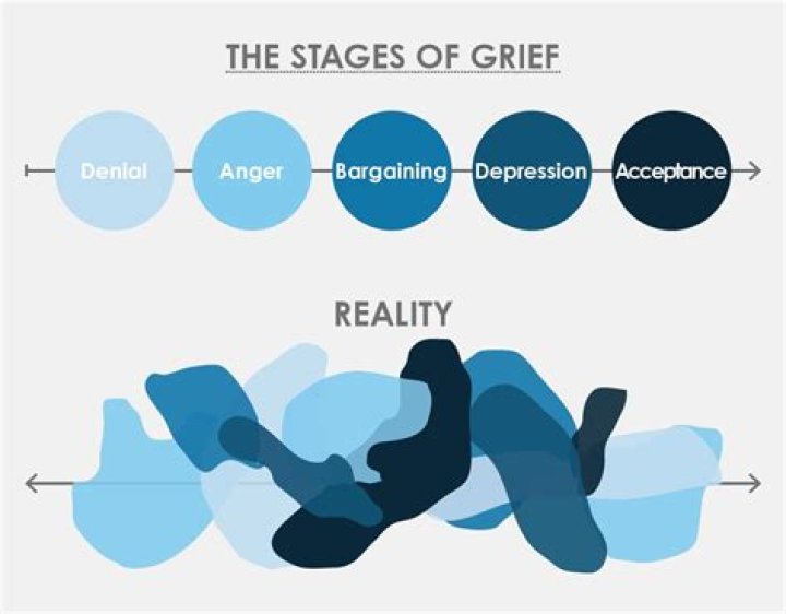 In grieve or grief?