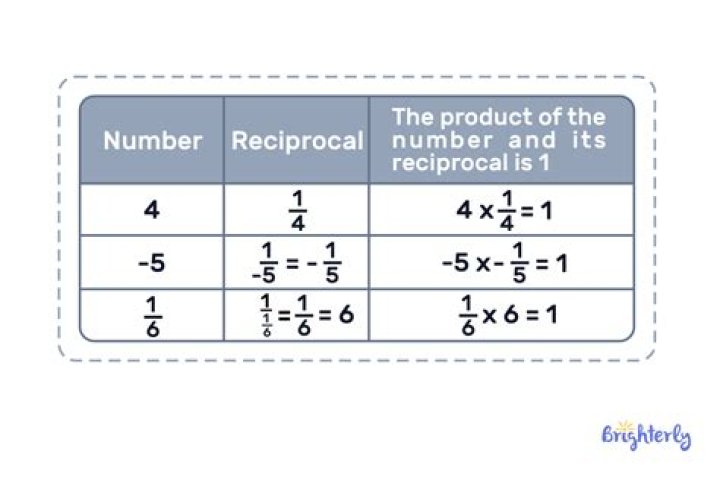 In math what is a reciprocal?