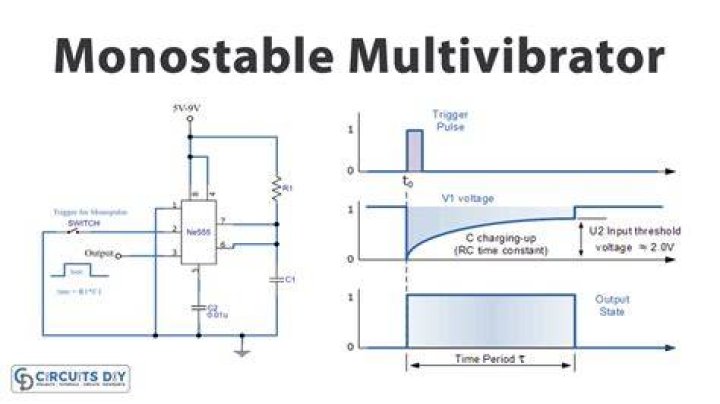 In monostable multivibrator the trigger voltage is?