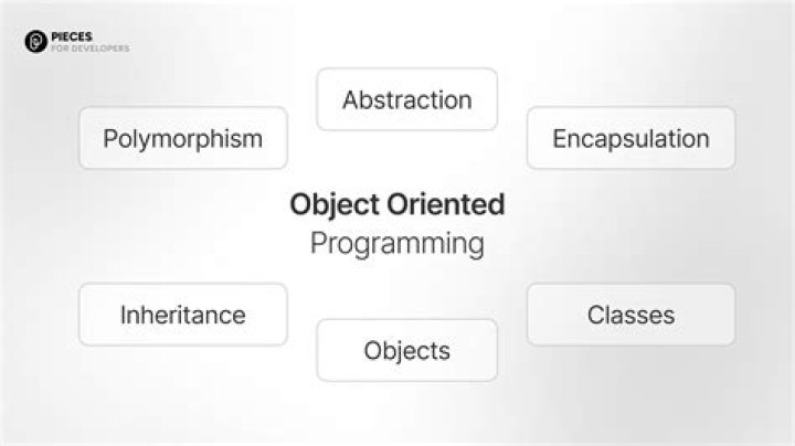 In object oriented programming abstraction refers to?