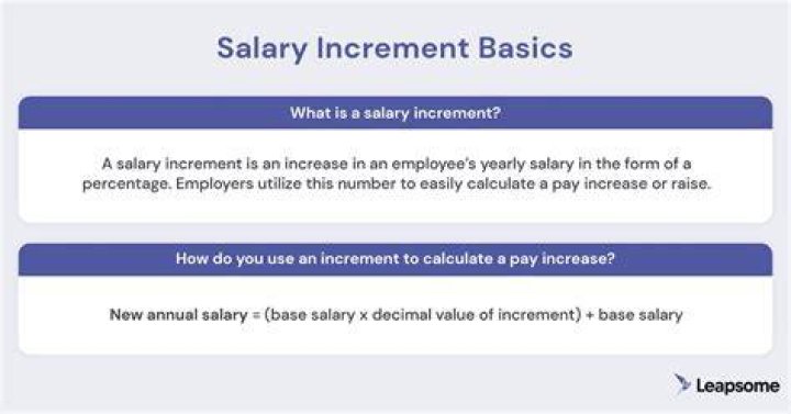 In small increments meaning?