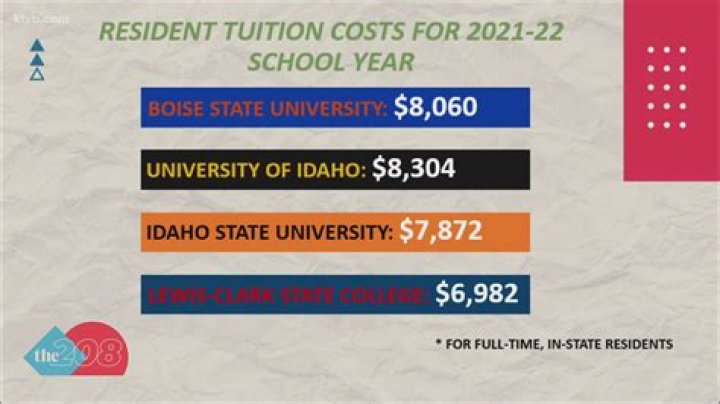 In state tuition boise state?