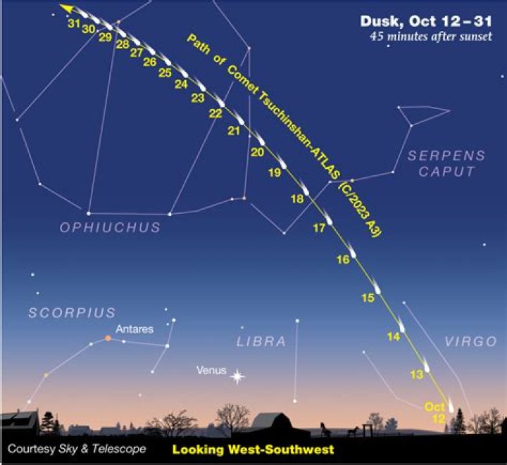 In what direction is the comet?