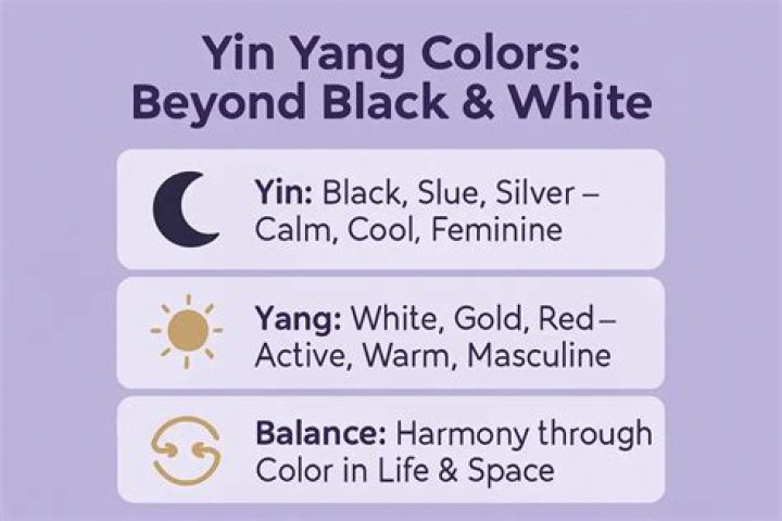 In yin and yang which is which?