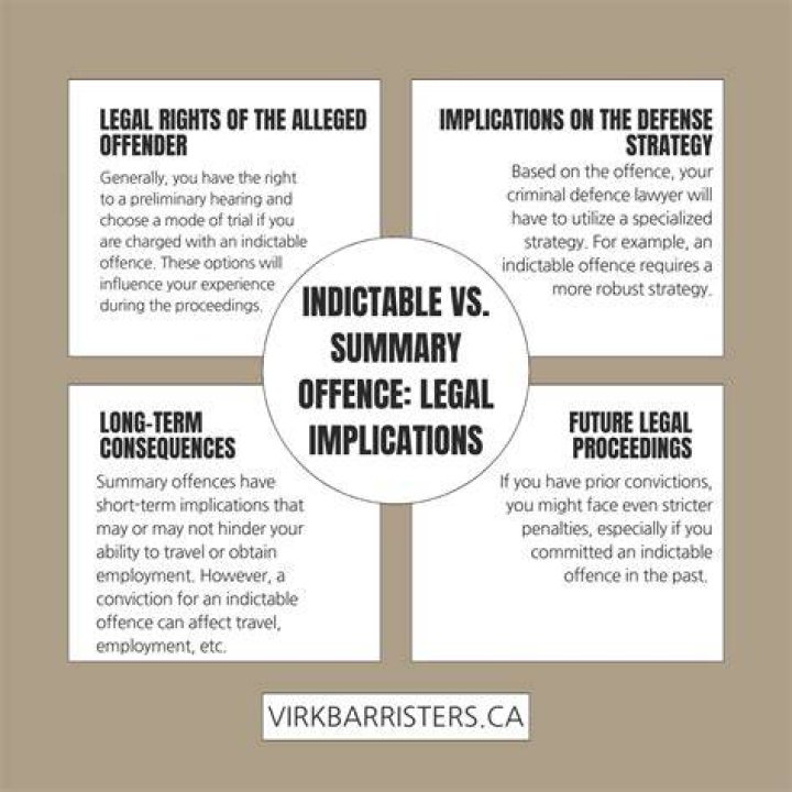 Indictable in law means?
