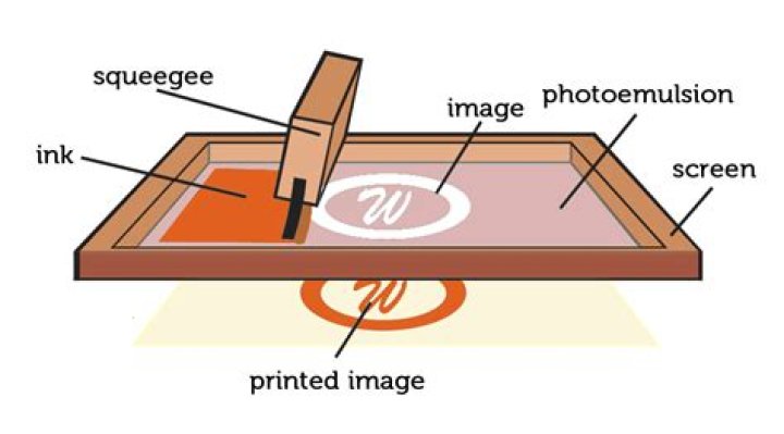 Ink in silk screen?