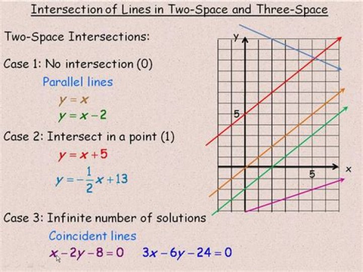 Intersection of two lines in three-space?