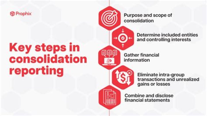 Is a consolidated report?