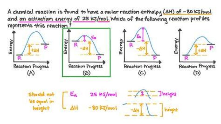 Is a cross reaction?