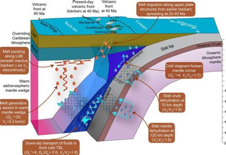 Is a magmatic quake?