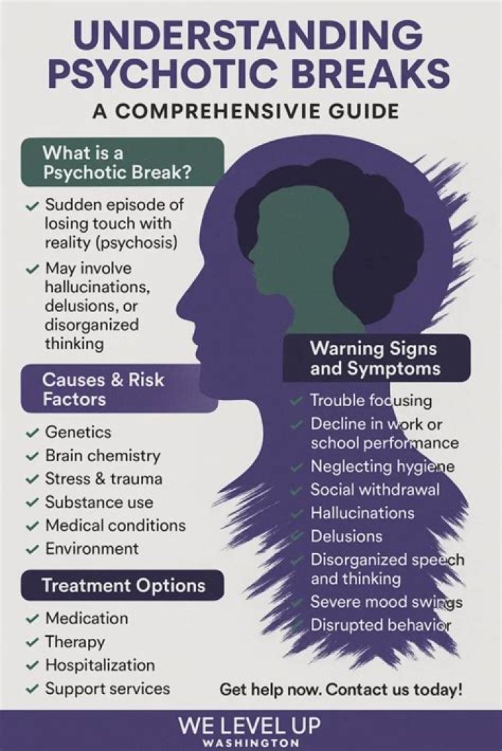 Is a psychotic break?