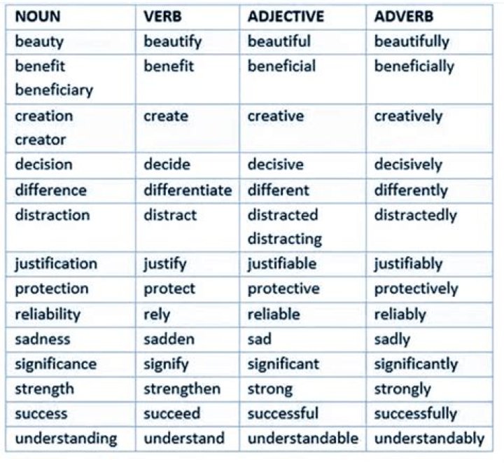 Is approbation a noun or adjective?
