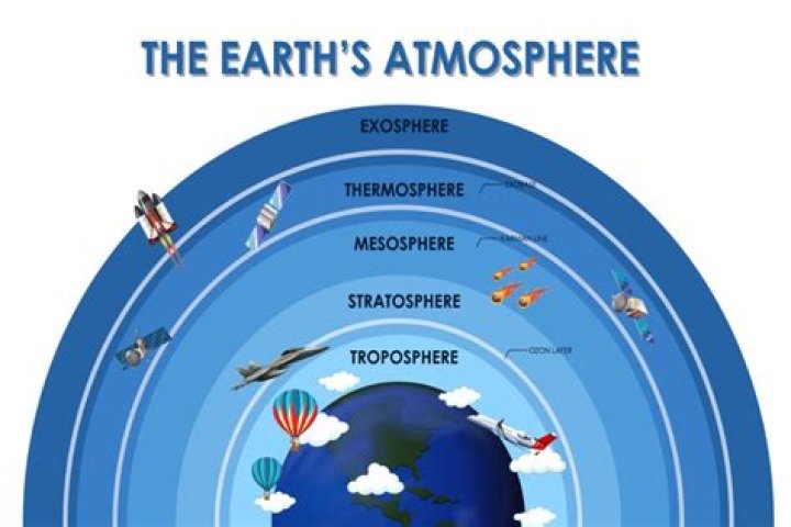 Is atmosphere a mixture?