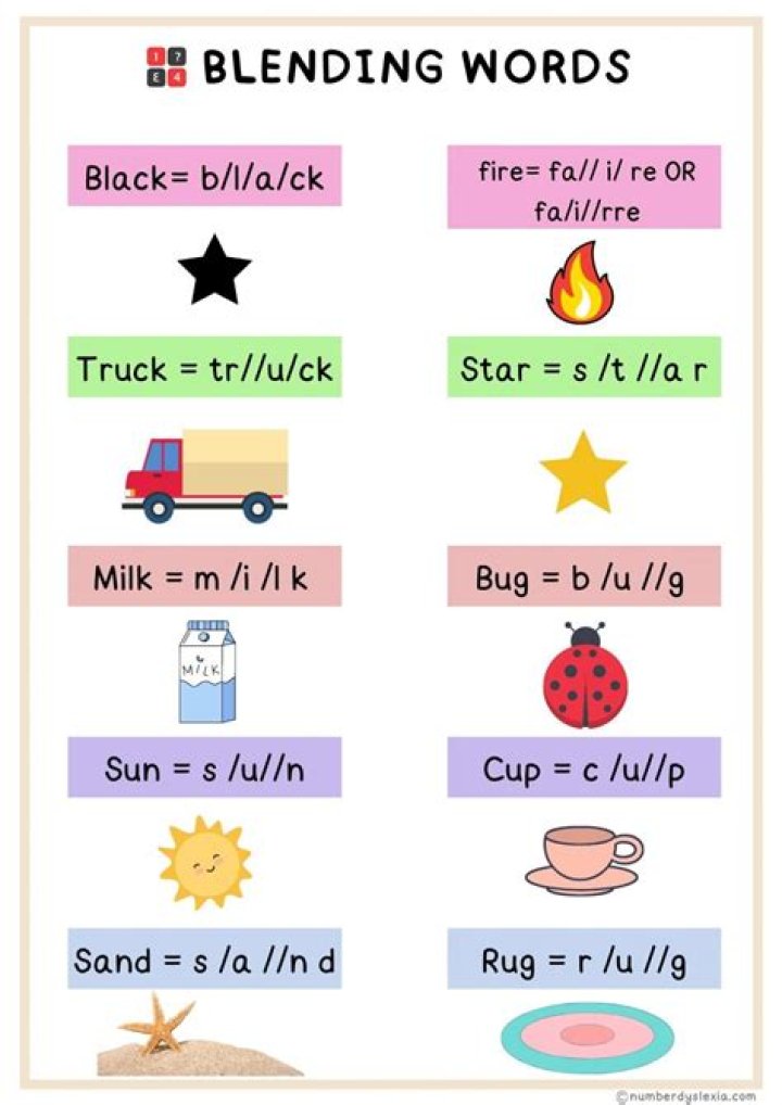 Is blendable a real word?
