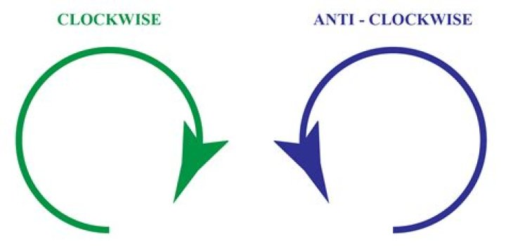 Is clockwise on or off?