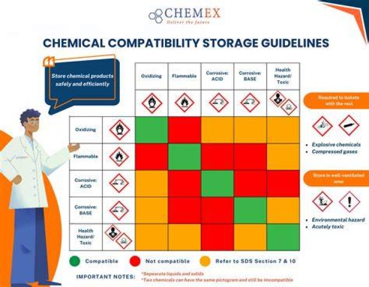 Is compatibility more important than chemistry?