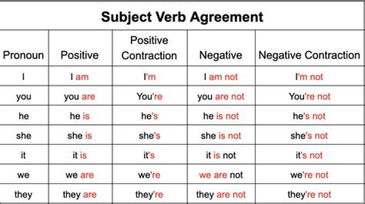 Is corseting a verb?