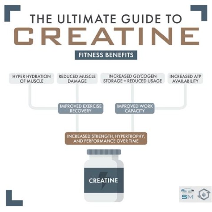 Is creatine a performance enhancing drug?