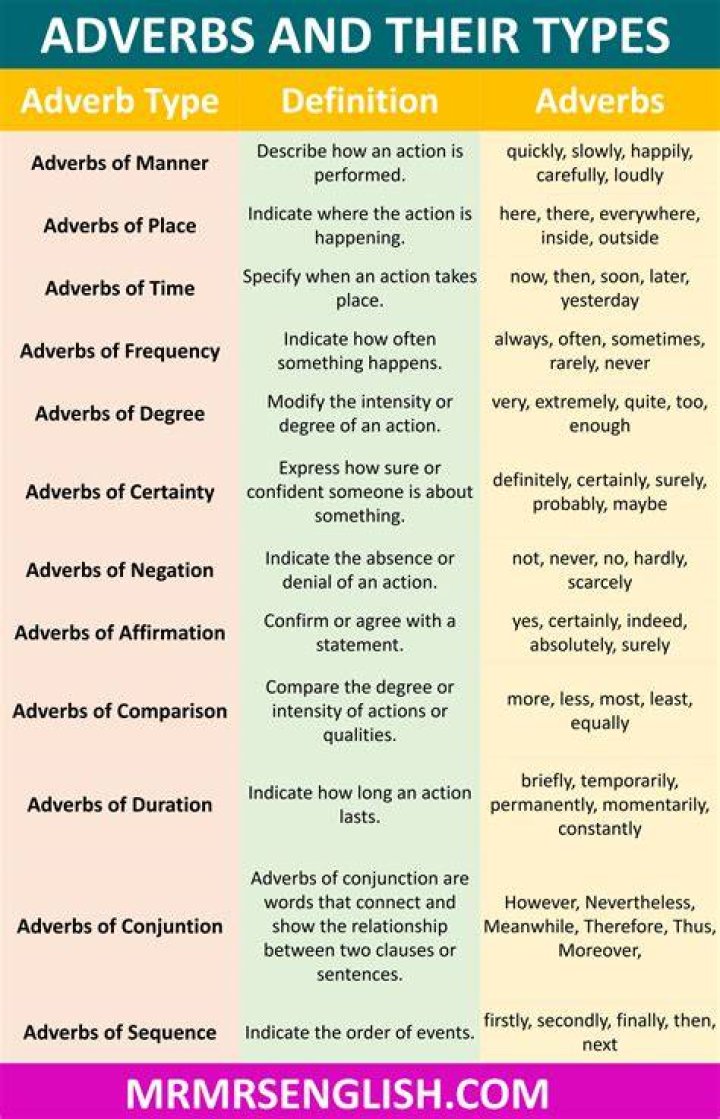 Is creatively an adverb?