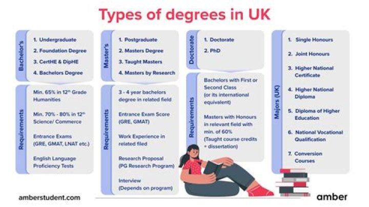 Is degree a formality?