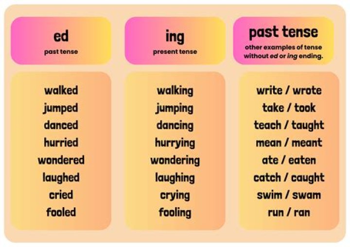 Is disapproved past tense?