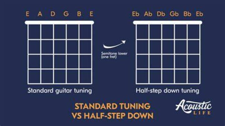 Is e flat a half step down?