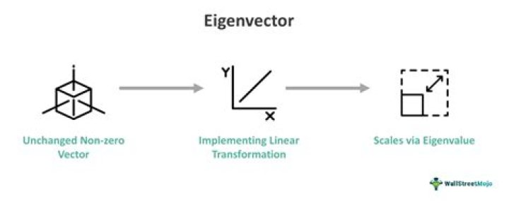 Is eigenvector a vector?