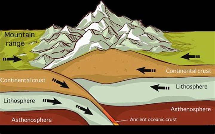 Is geologically an adverb?