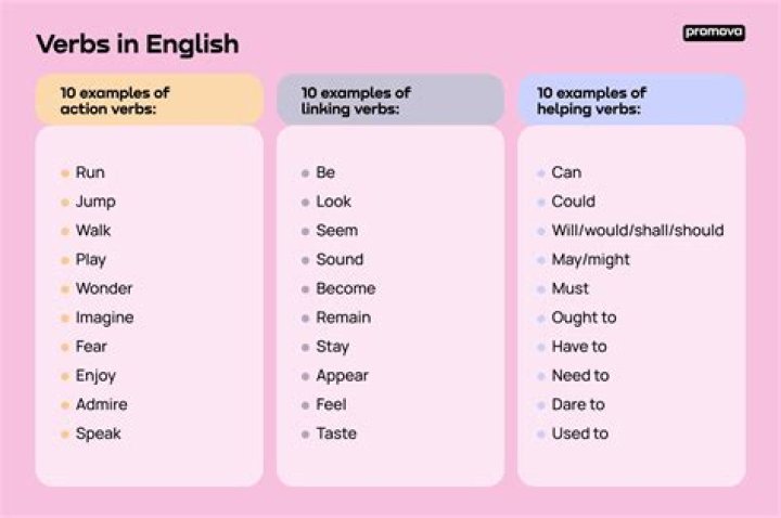 Is imitates a verb?