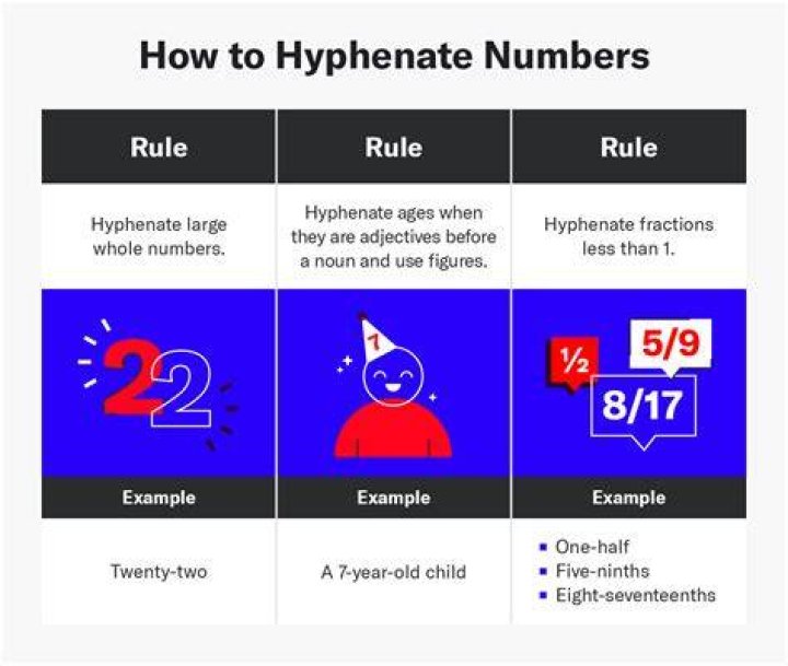 Is in between hyphenated?